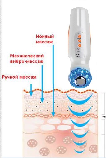 Аппарат cleartone для ухода за кожей лица в домашних условиях